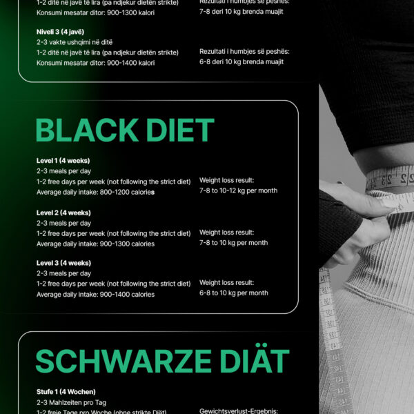 PAKO DIETA E ZEZË LEVEL 1 , 2 , 3